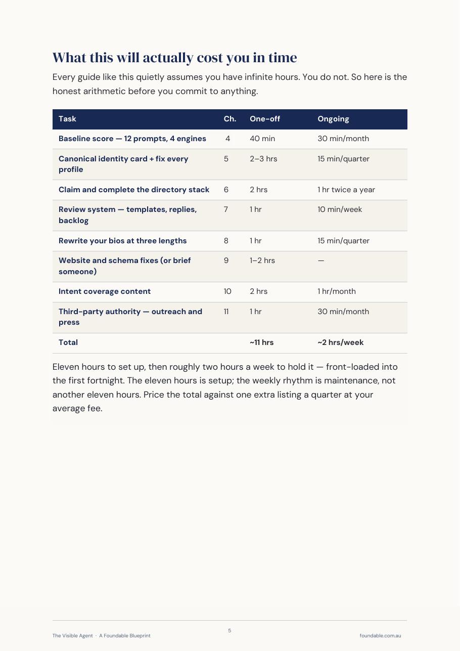 The time breakdown page from The Visible Agent Blueprint
